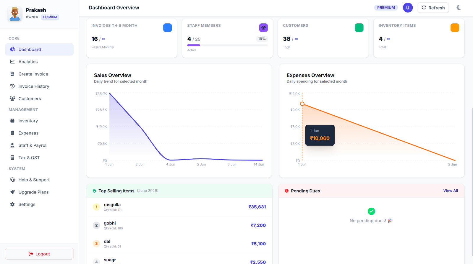 Jenpra Dashboard